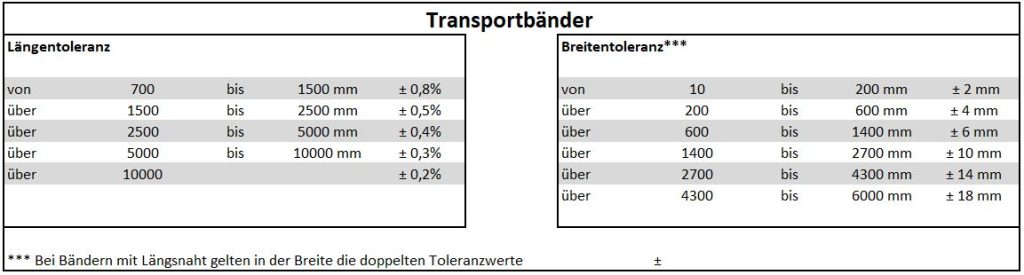 Transportband_toleranzen